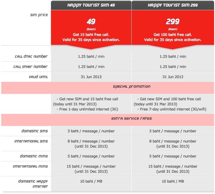 DTAC Happy Tourist SIM pricing — 49 and 299 Baht packages